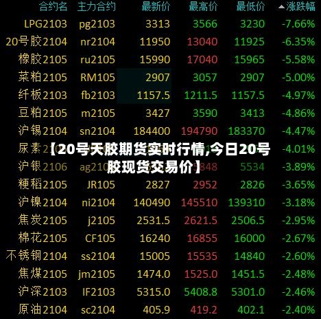 【20号天胶期货实时行情,今日20号胶现货交易价】-第2张图片