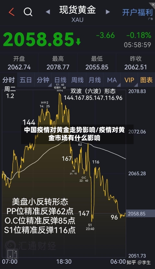 中国疫情对黄金走势影响/疫情对黄金市场有什么影响