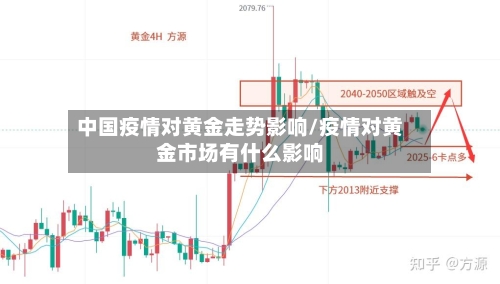 中国疫情对黄金走势影响/疫情对黄金市场有什么影响-第3张图片