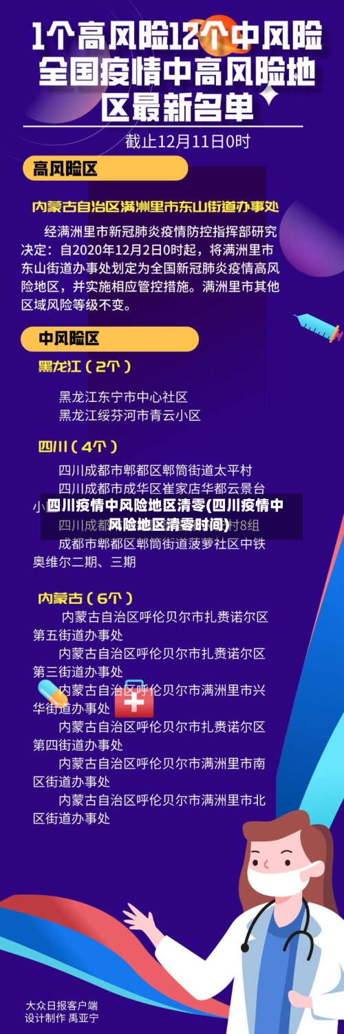四川疫情中风险地区清零(四川疫情中风险地区清零时间)-第3张图片