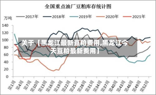 关于【黑龙江最新豆粕费用,黑龙江今天豆粕最新费用】-第2张图片