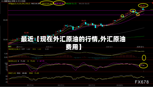 最近【现在外汇原油的行情,外汇原油费用】