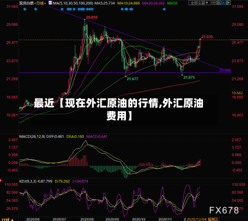 最近【现在外汇原油的行情,外汇原油费用】-第2张图片