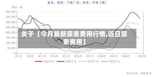 关于【今月最新尿素费用行情,近日尿素费用】