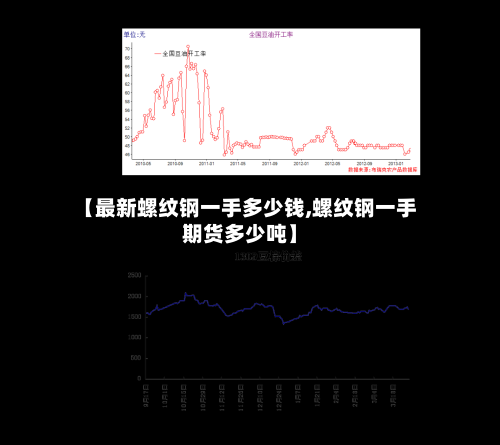 【最新螺纹钢一手多少钱,螺纹钢一手期货多少吨】