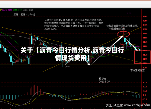 关于【沥青今日行情分析,沥青今日行情现货费用】-第2张图片