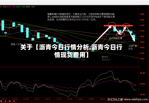 关于【沥青今日行情分析,沥青今日行情现货费用】