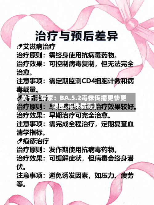 关于【专家:BA.5.2毒株传播更快更隐匿,毒株病毒】-第2张图片