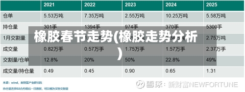 橡胶春节走势(橡胶走势分析)