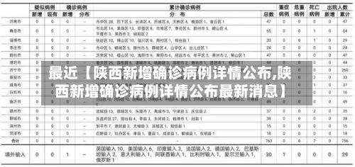 最近【陕西新增确诊病例详情公布,陕西新增确诊病例详情公布最新消息】