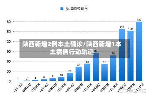 陕西新增2例本土确诊/陕西新增1本土病例行动轨迹