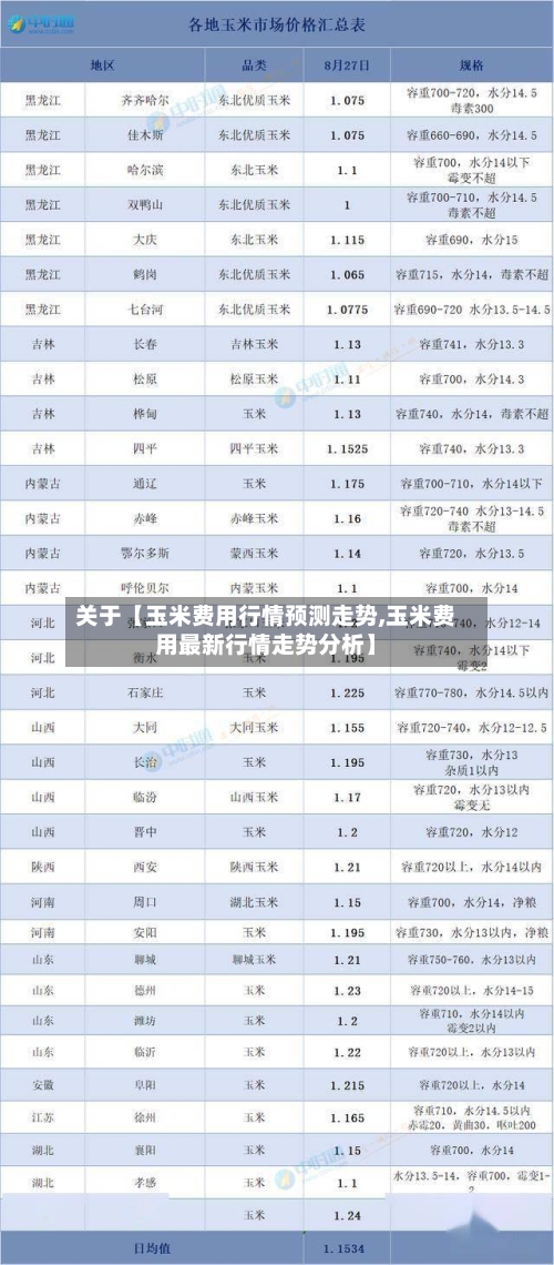 关于【玉米费用行情预测走势,玉米费用最新行情走势分析】