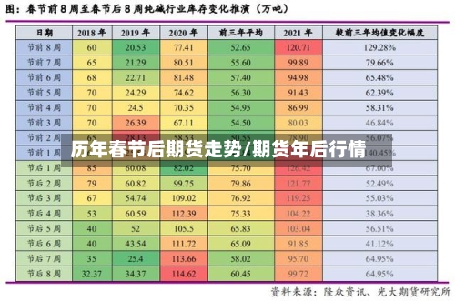 历年春节后期货走势/期货年后行情