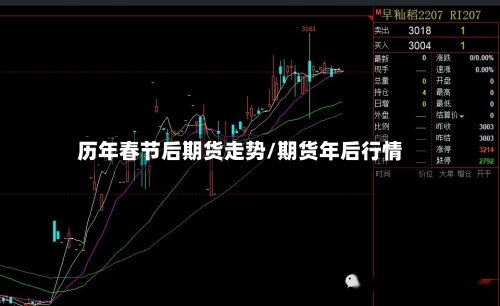 历年春节后期货走势/期货年后行情-第3张图片