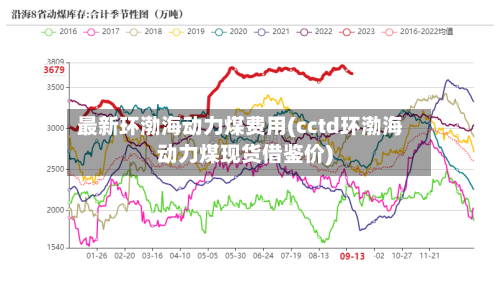 最新环渤海动力煤费用(cctd环渤海动力煤现货借鉴价)