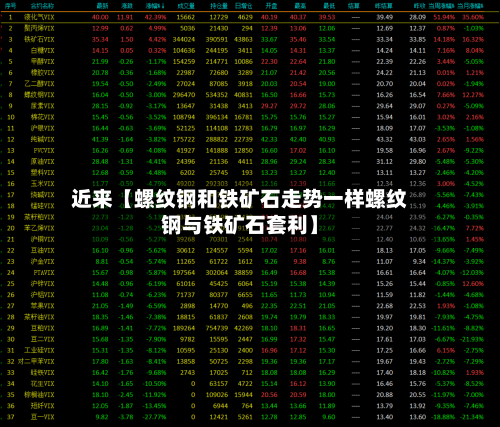 近来【螺纹钢和铁矿石走势一样螺纹钢与铁矿石套利】