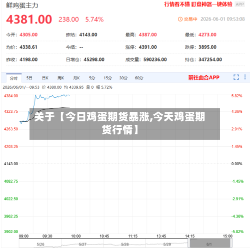 关于【今日鸡蛋期货暴涨,今天鸡蛋期货行情】