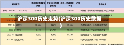 沪深300历史走势(沪深300历史数据)