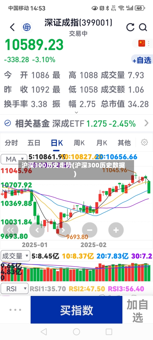 沪深300历史走势(沪深300历史数据)-第3张图片