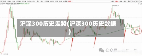 沪深300历史走势(沪深300历史数据)-第2张图片