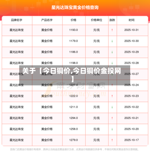 关于【今日铜价,今日铜价金投网】