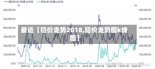 最近【铝价走势2018,铝价走势图k线图】-第2张图片