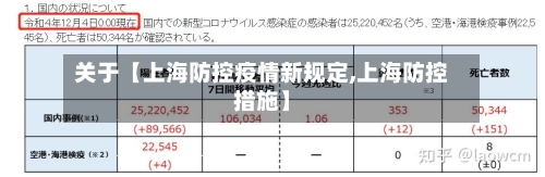 关于【上海防控疫情新规定,上海防控措施】