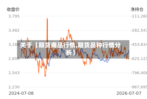 关于【期货商品行情,期货品种行情分析】