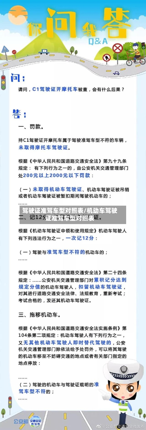 驾驶证准驾车型对照表/机动车驾驶证准驾车型对照表
