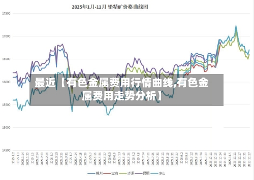 最近【有色金属费用行情曲线,有色金属费用走势分析】
