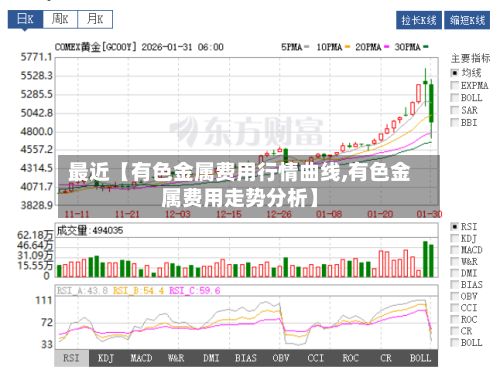 最近【有色金属费用行情曲线,有色金属费用走势分析】-第2张图片