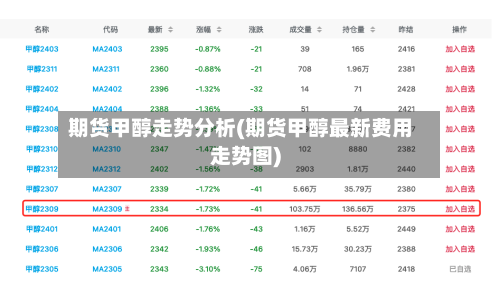 期货甲醇走势分析(期货甲醇最新费用走势图)-第2张图片