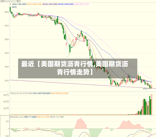 最近【美国期货沥青行情,美国期货沥青行情走势】