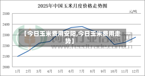 【今日玉米费用安阳,今日玉米费用走势】