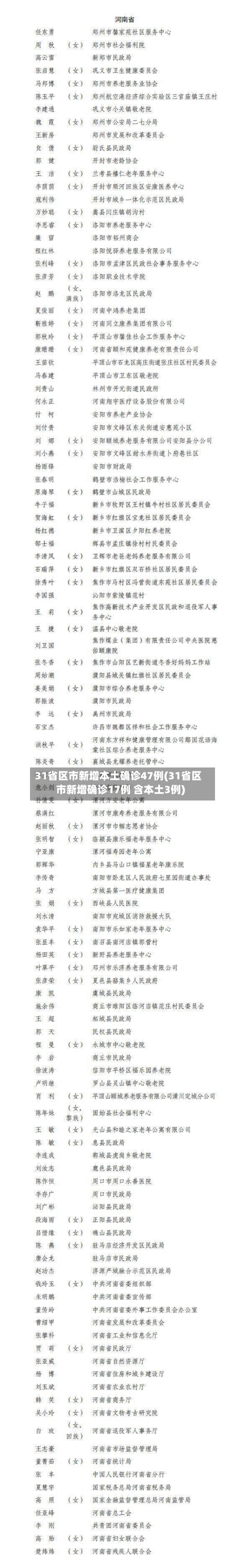 31省区市新增本土确诊47例(31省区市新增确诊17例 含本土3例)
