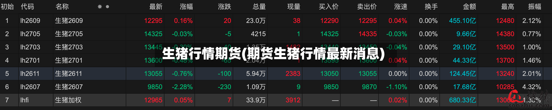 生猪行情期货(期货生猪行情最新消息)