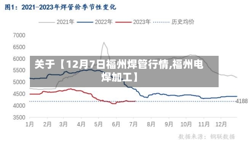 关于【12月7日福州焊管行情,福州电焊加工】