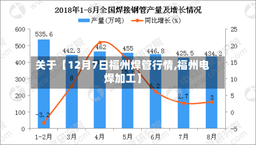 关于【12月7日福州焊管行情,福州电焊加工】-第2张图片