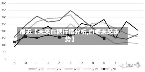 最近【未来白糖行情分析,白糖未来走势】
