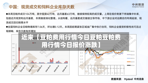 近来【豆粕费用行情今日豆粕豆粕费用行情今日报价涨跌】