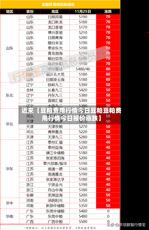 近来【豆粕费用行情今日豆粕豆粕费用行情今日报价涨跌】-第2张图片