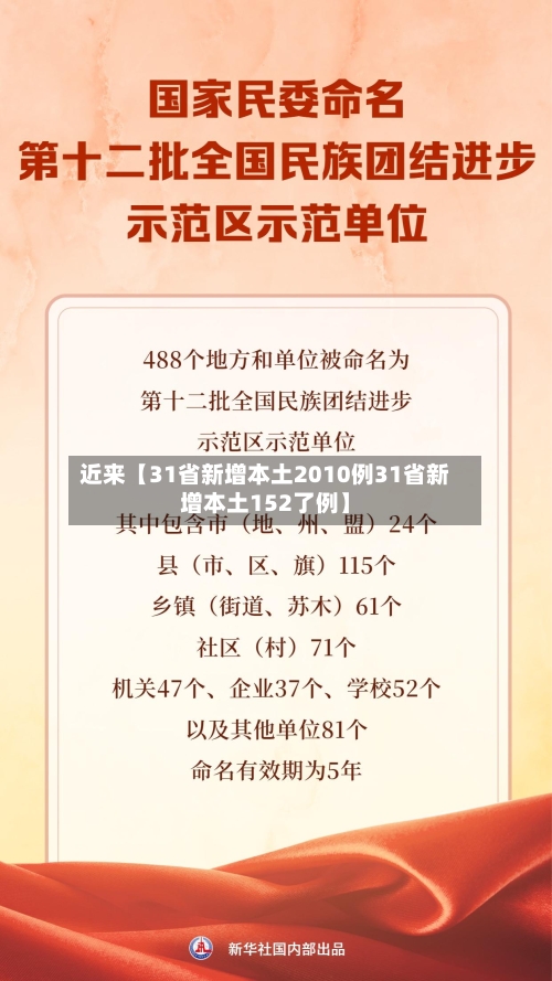 近来【31省新增本土2010例31省新增本土152了例】