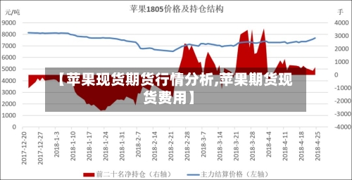 【苹果现货期货行情分析,苹果期货现货费用】