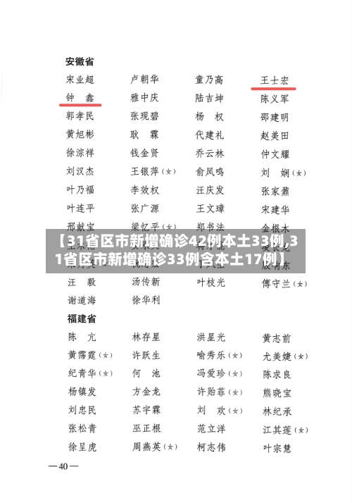 【31省区市新增确诊42例本土33例,31省区市新增确诊33例含本土17例】-第2张图片