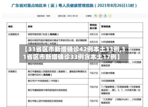 【31省区市新增确诊42例本土33例,31省区市新增确诊33例含本土17例】