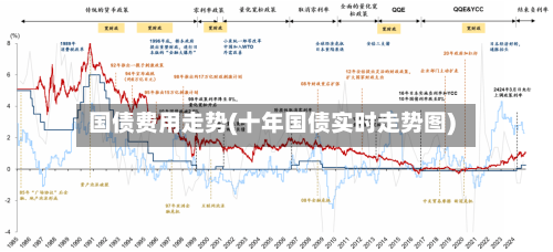 国债费用走势(十年国债实时走势图)