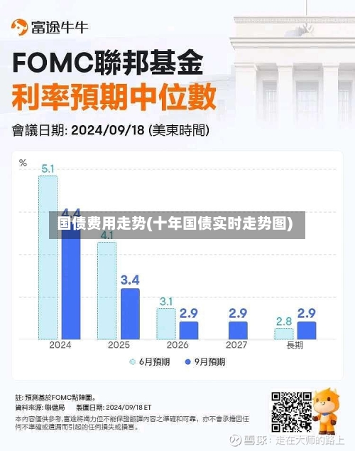 国债费用走势(十年国债实时走势图)-第3张图片