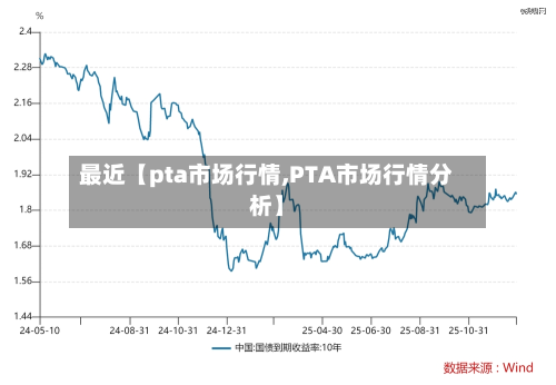 最近【pta市场行情,PTA市场行情分析】