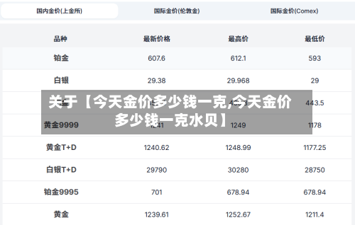 关于【今天金价多少钱一克,今天金价多少钱一克水贝】