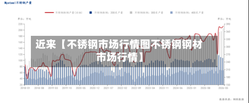 近来【不锈钢市场行情图不锈钢钢材市场行情】
